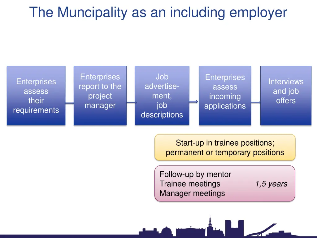 the muncipality as an including employer