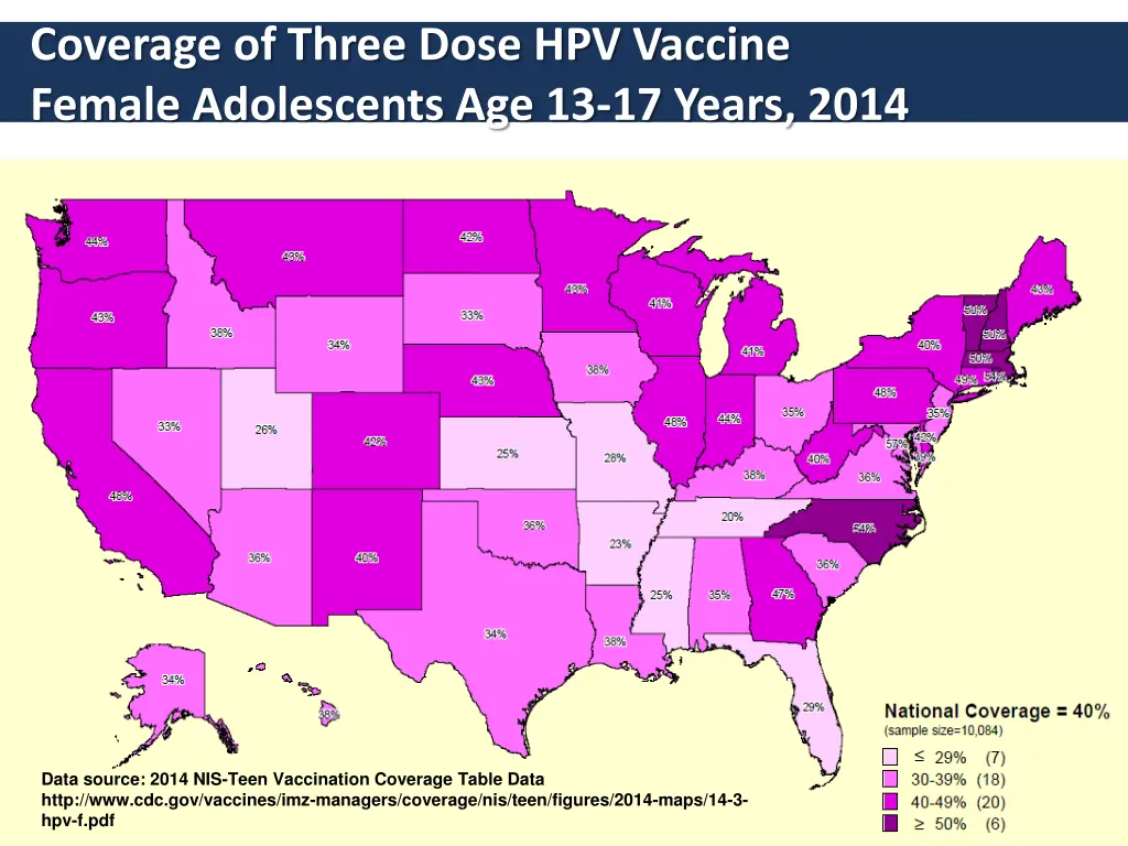 coverage of three dose hpv vaccine female