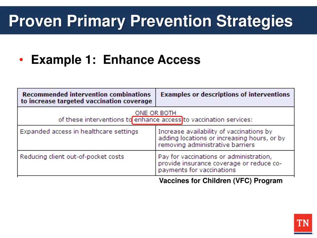 proven primary prevention strategies 2