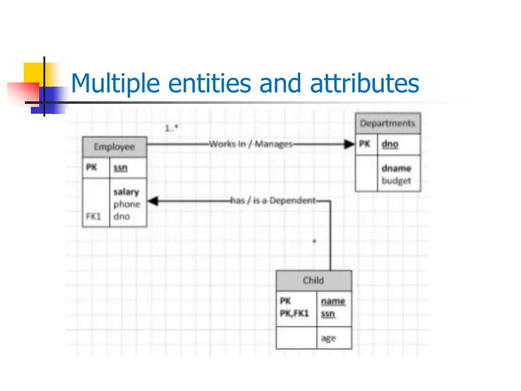 multiple entities and attributes 1