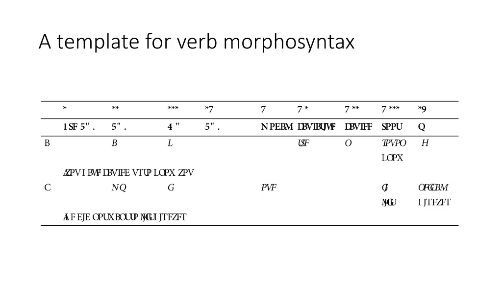 a template for verb morphosyntax