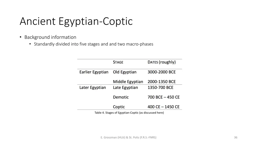 ancient egyptian coptic 1