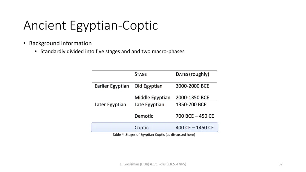 ancient egyptian coptic 2