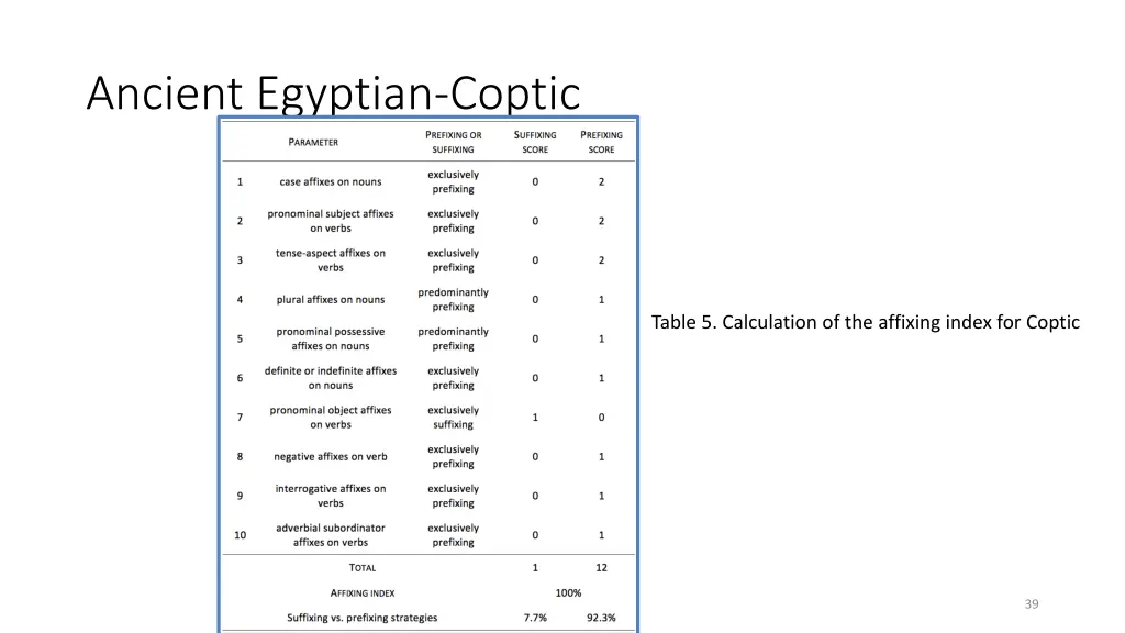 ancient egyptian coptic 4