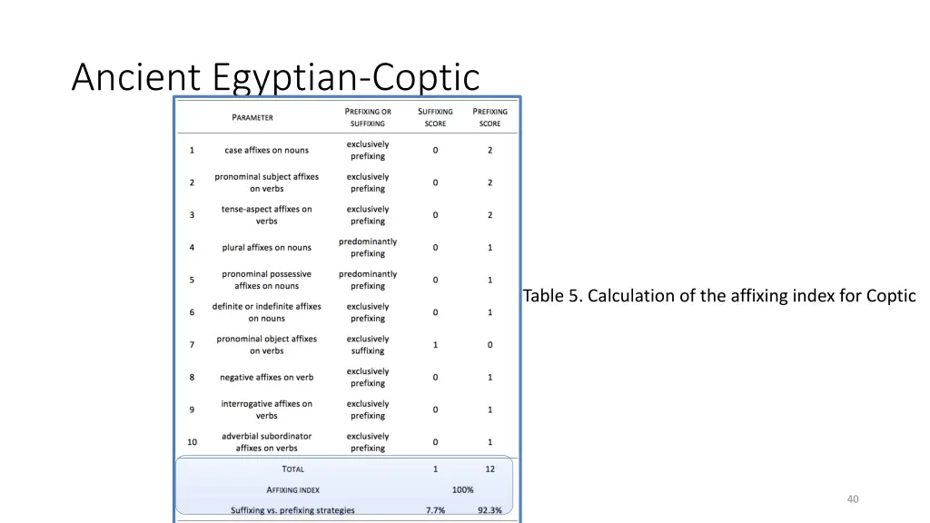 ancient egyptian coptic 5