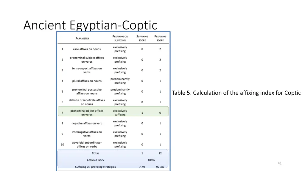 ancient egyptian coptic 6