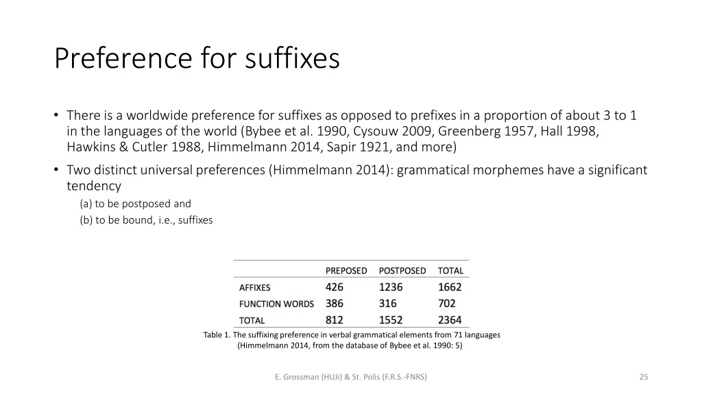 preference for suffixes 1