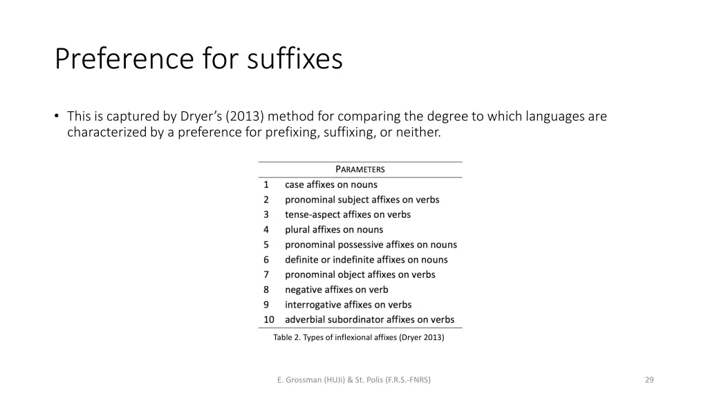 preference for suffixes 5