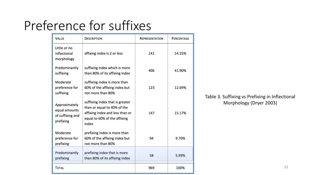 preference for suffixes 8