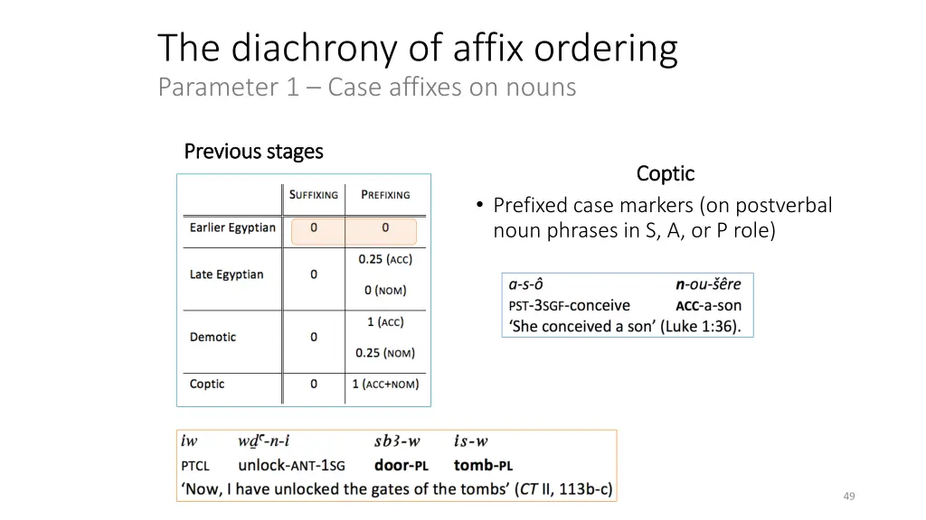 the diachrony of affix ordering parameter 1 case 1