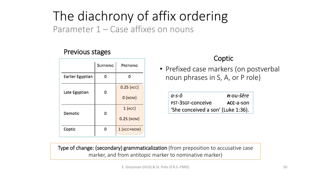 the diachrony of affix ordering parameter 1 case 2