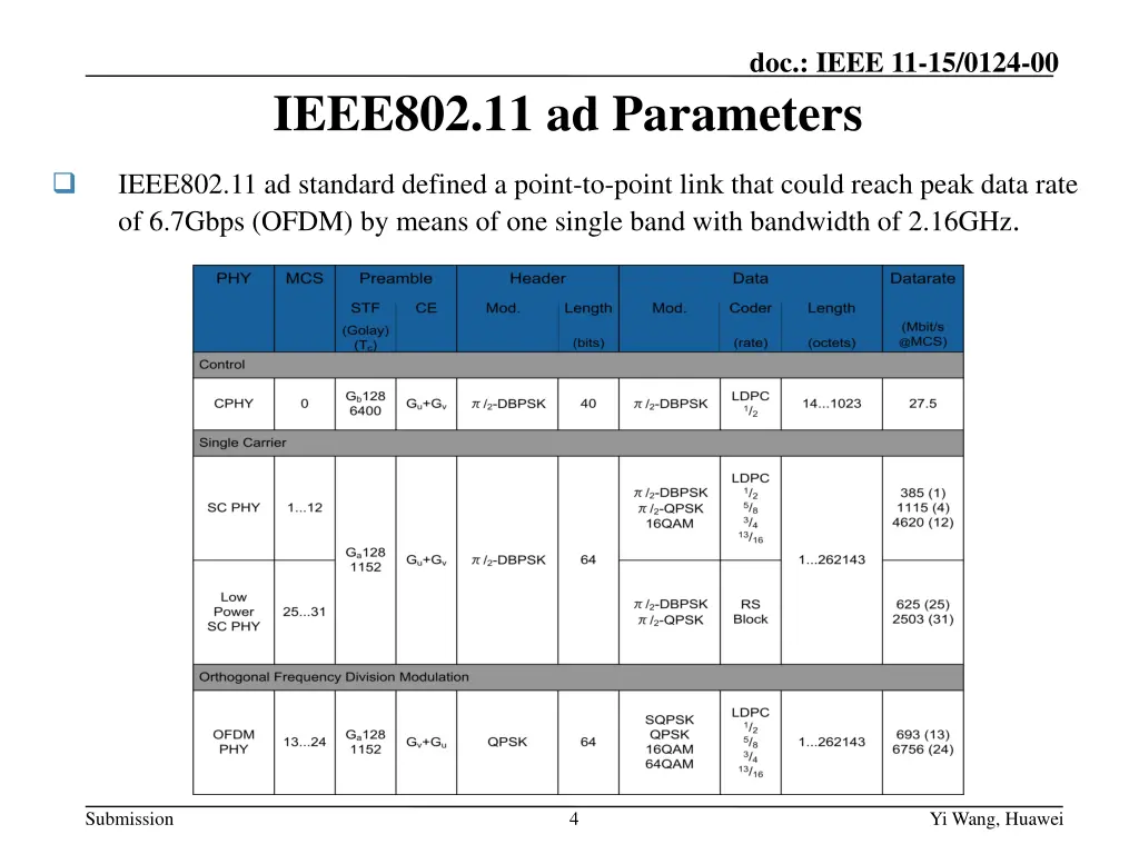 doc ieee 11 15 0124 00 1