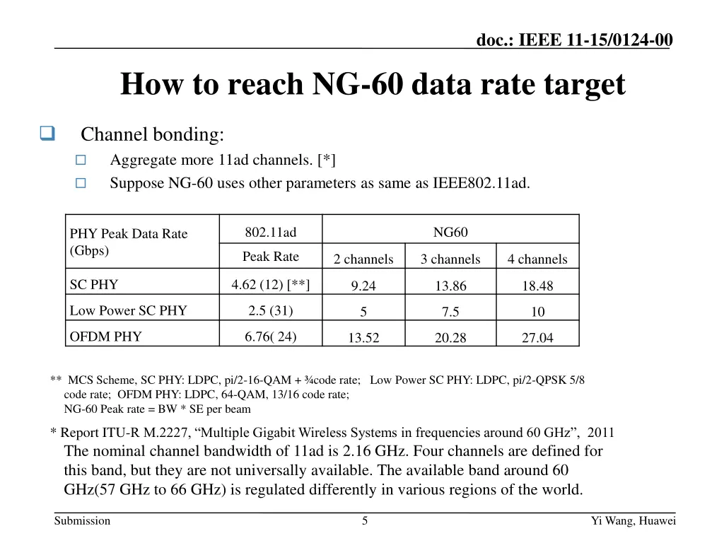 doc ieee 11 15 0124 00 2