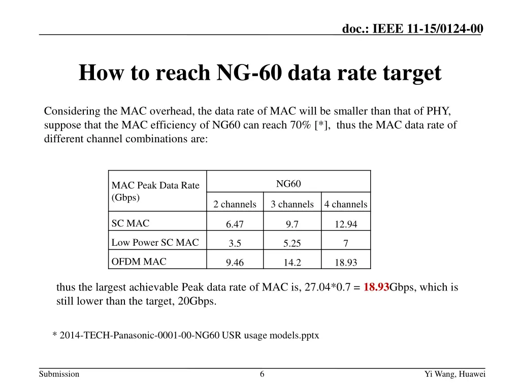 doc ieee 11 15 0124 00 3