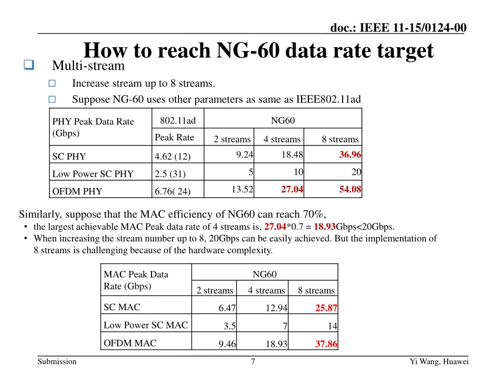 doc ieee 11 15 0124 00 4