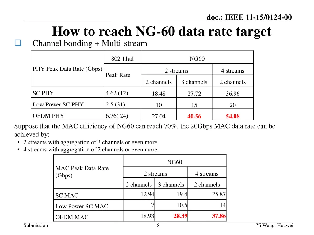 doc ieee 11 15 0124 00 5