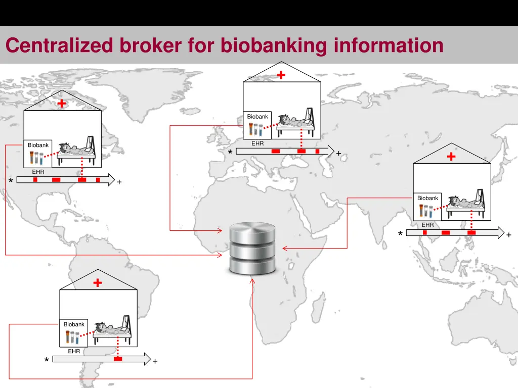 centralized broker for biobanking information 1