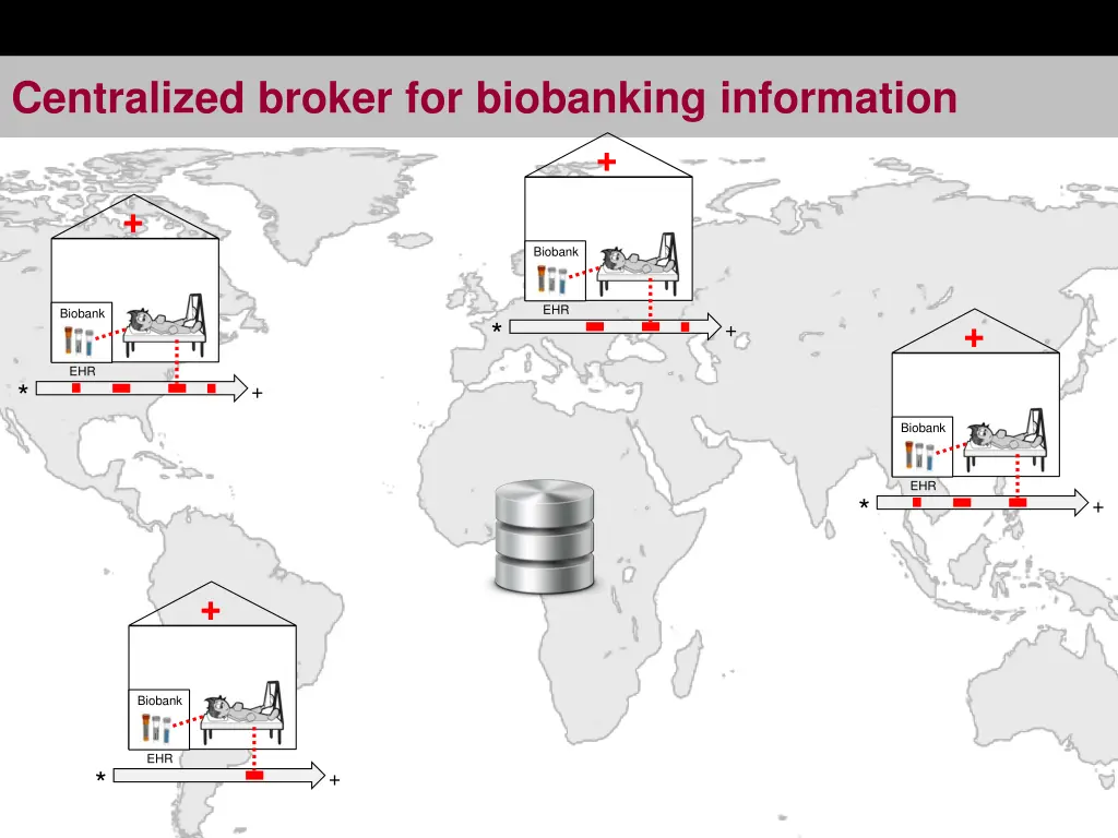 centralized broker for biobanking information