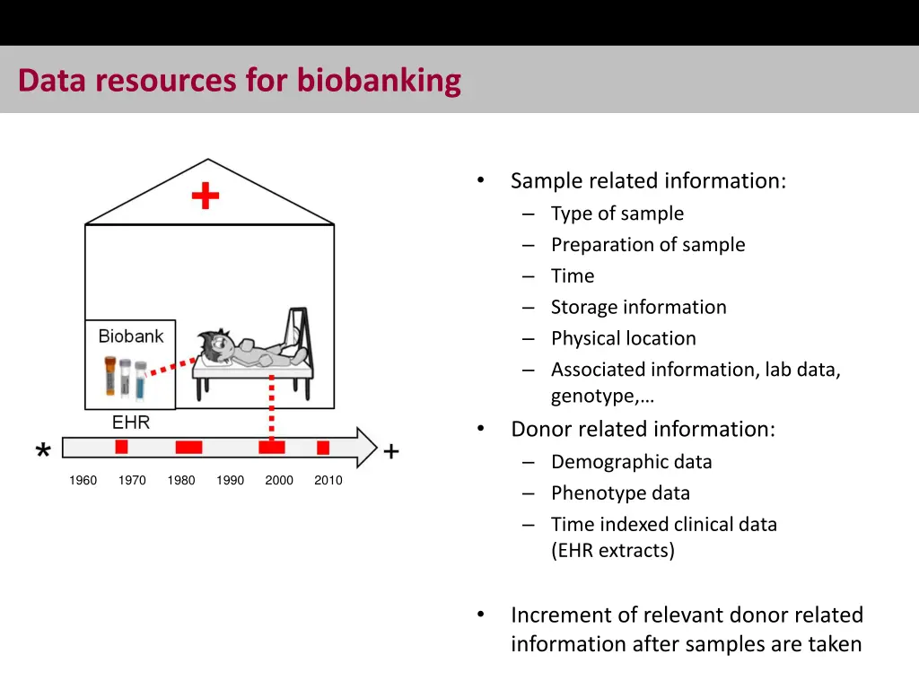 data resources for biobanking