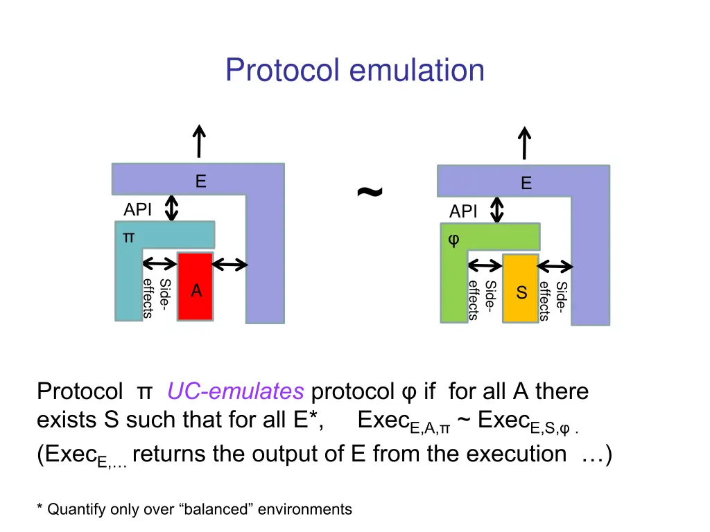 protocol emulation