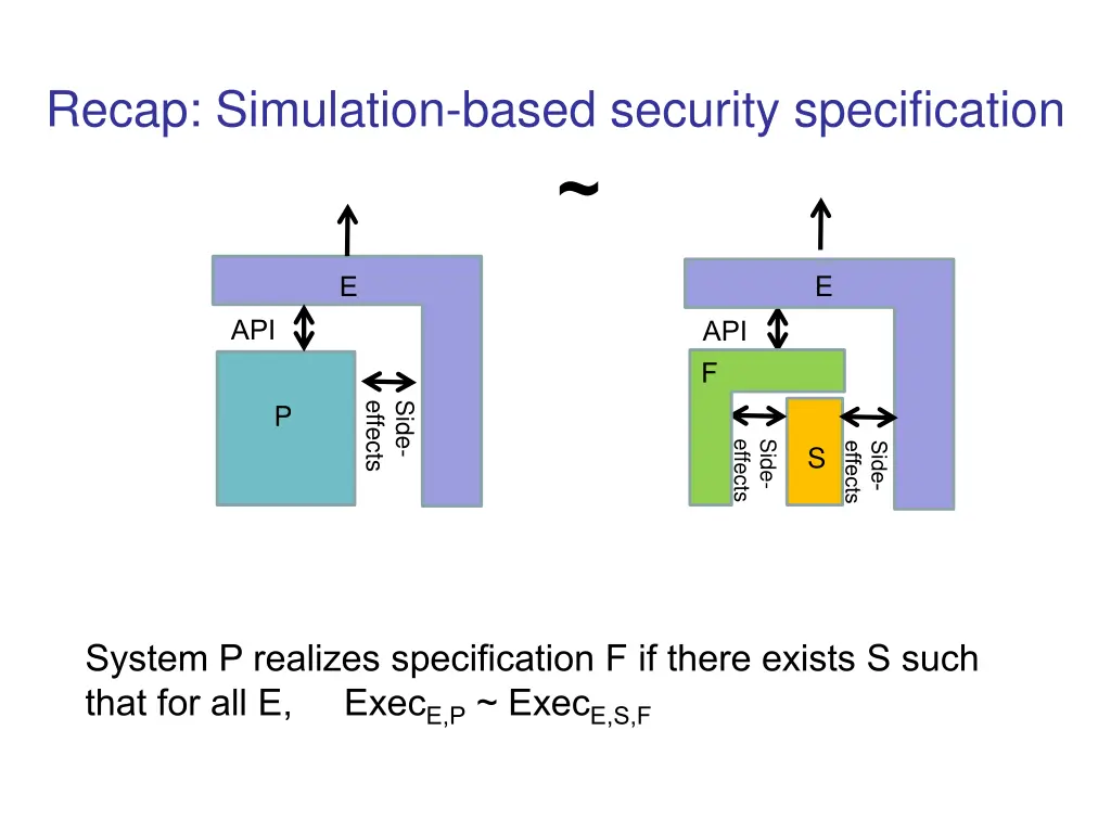 recap simulation based security specification 1