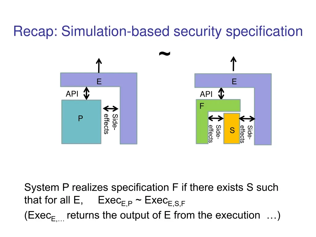 recap simulation based security specification