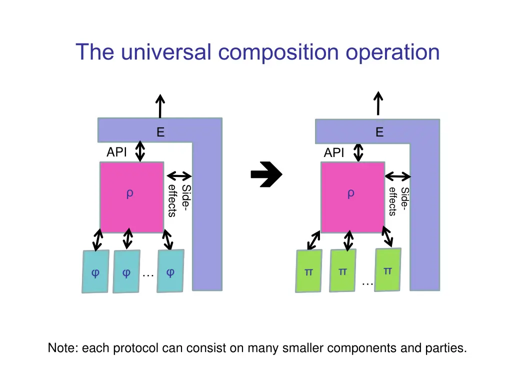 the universal composition operation