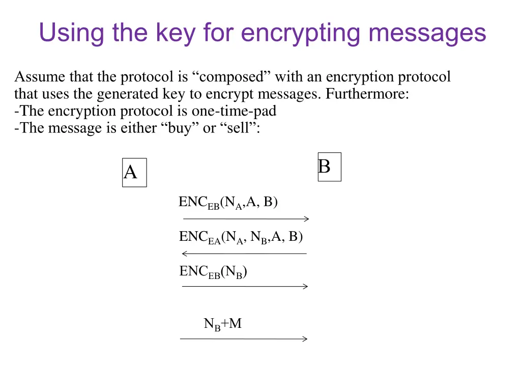 using the key for encrypting messages