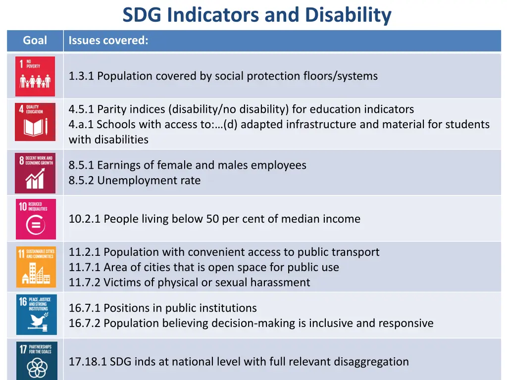 sdg indicators and disability