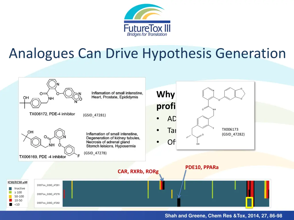 analogues can drive hypothesis generation 1