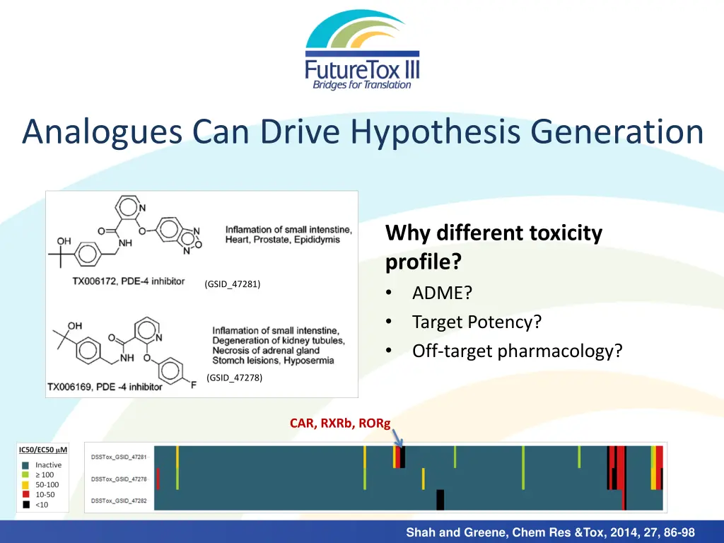 analogues can drive hypothesis generation