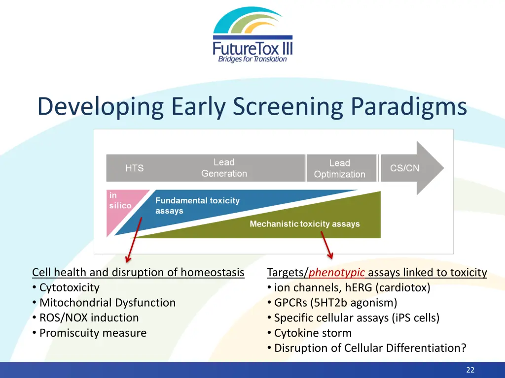 developing early screening paradigms