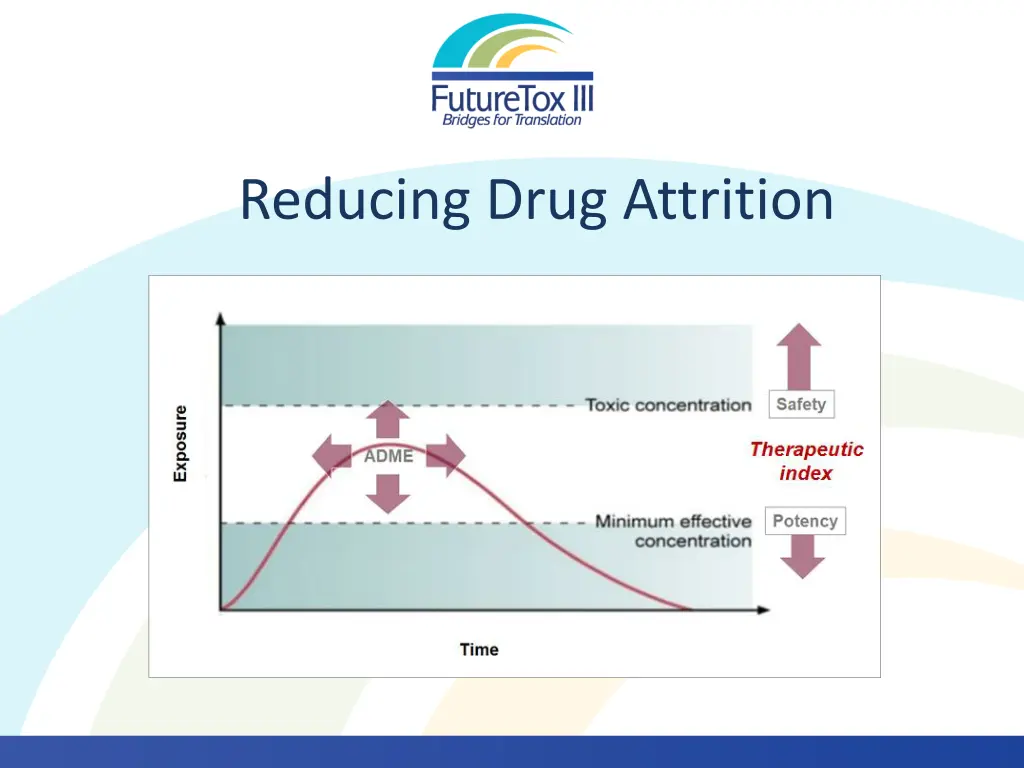 reducing drug attrition