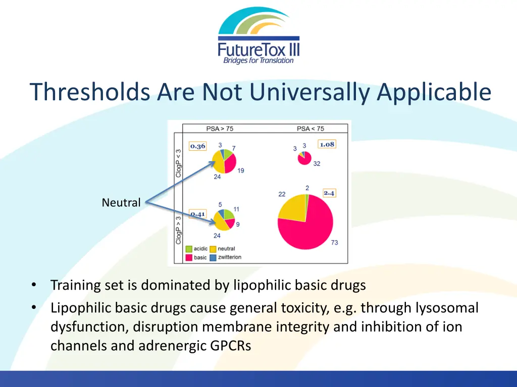 thresholds are not universally applicable 1