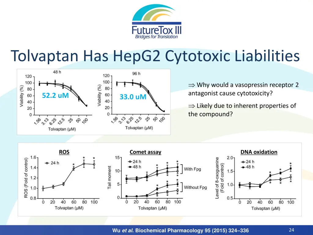 tolvaptan has hepg2 cytotoxic liabilities