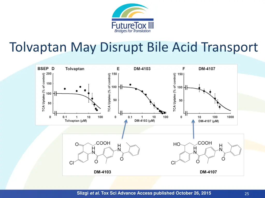 tolvaptan may disrupt bile acid transport