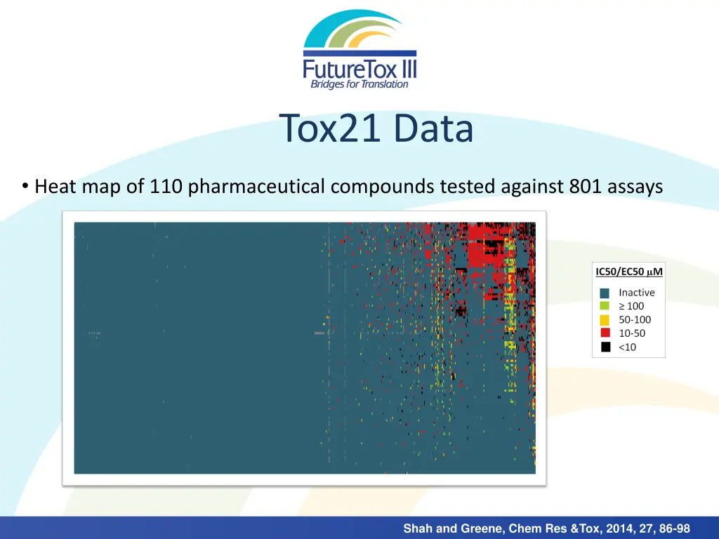 tox21 data