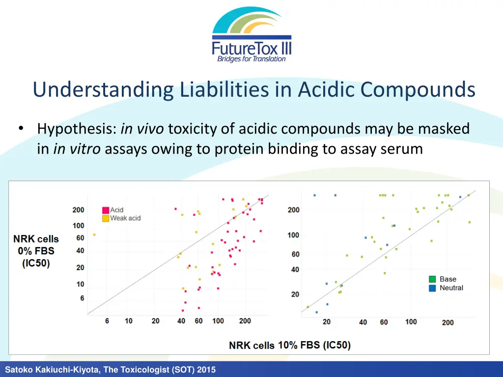 understanding liabilities in acidic compounds