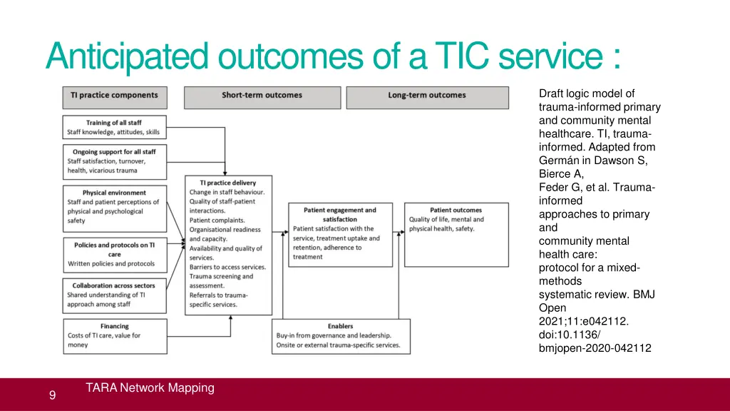 anticipated outcomes of a tic service