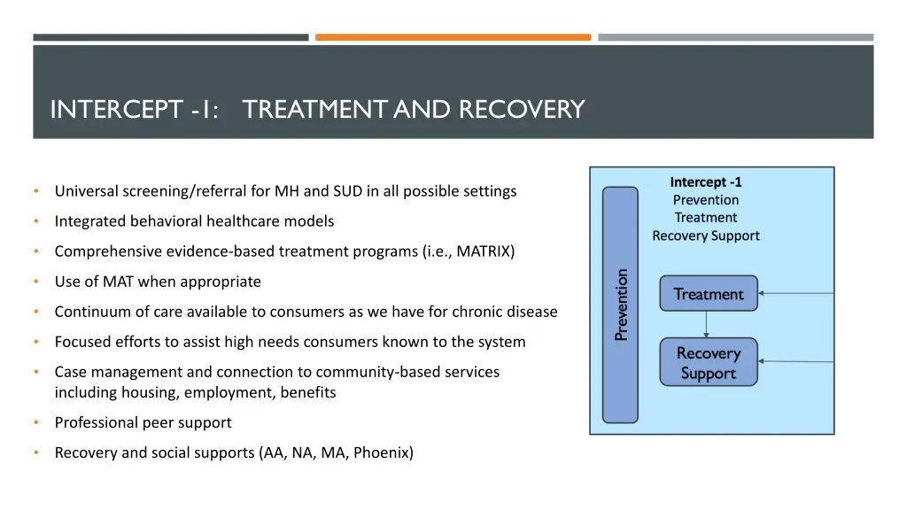 intercept 1 treatment and recovery