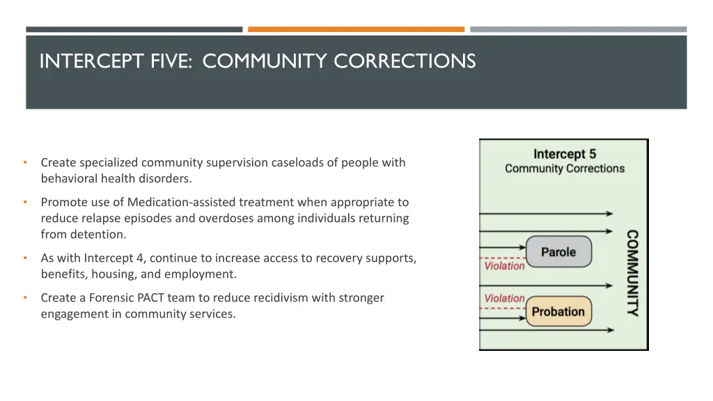 intercept five community corrections