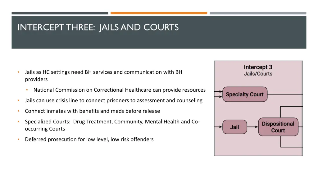 intercept three jails and courts