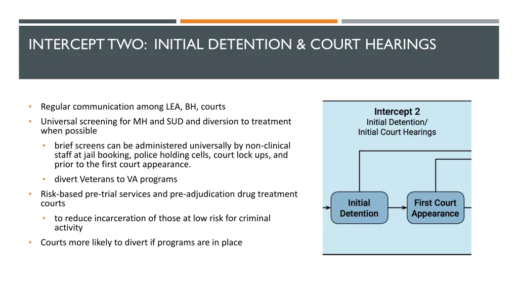 intercept two initial detention court hearings