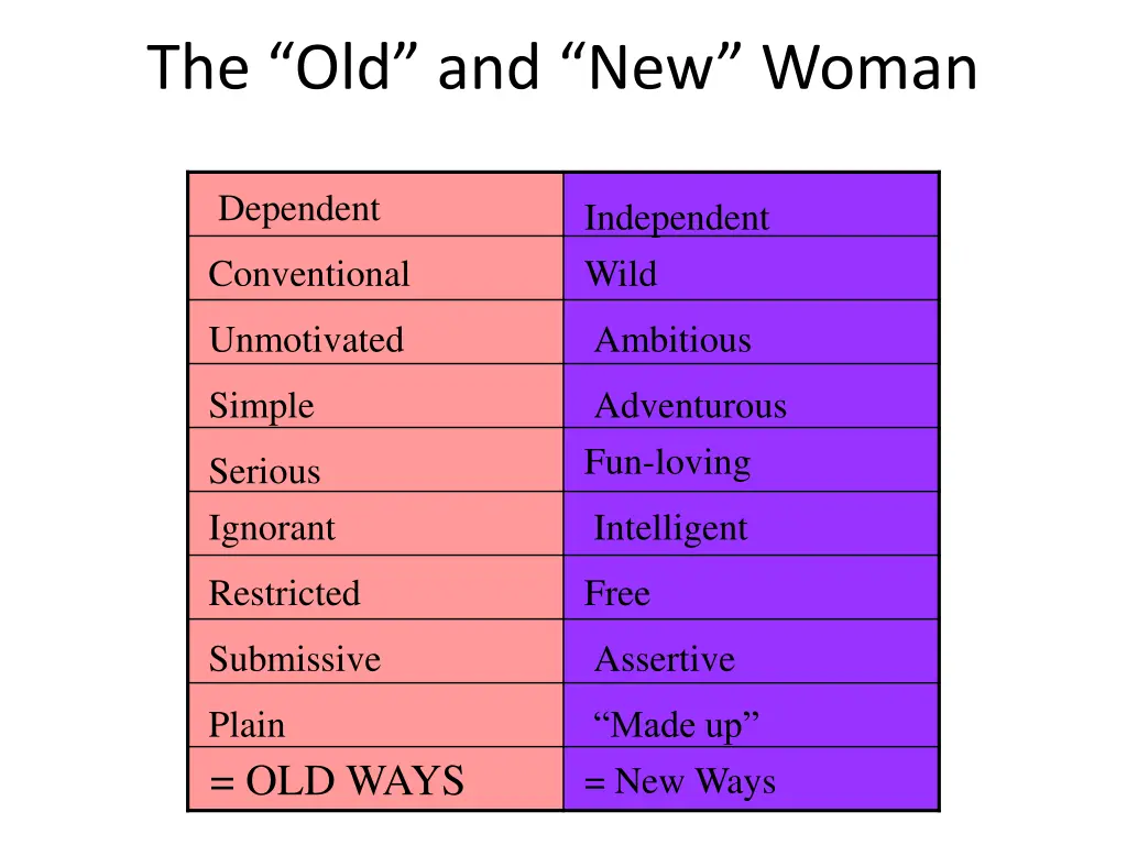 the old and new woman