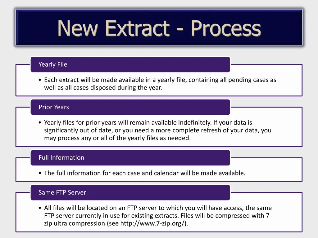 new extract process