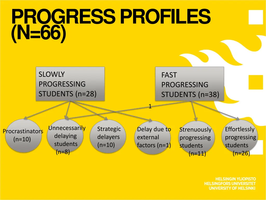 progress profiles n 66