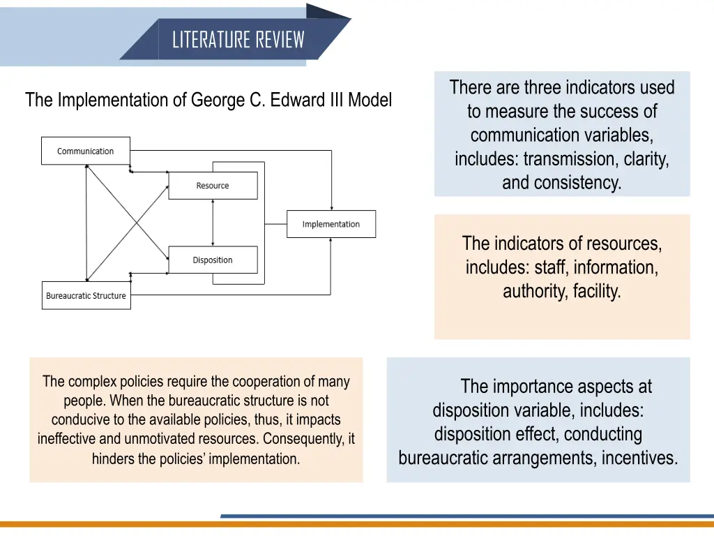 literature review