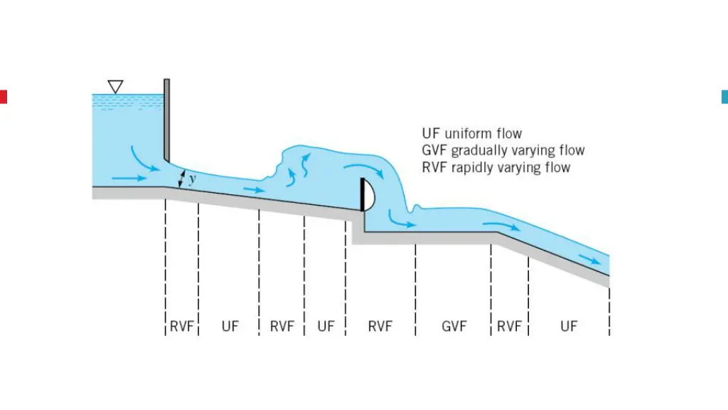 types of flows 1