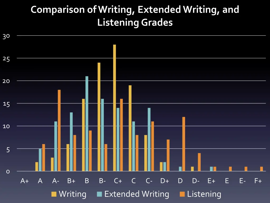 comparison of writing extended writing