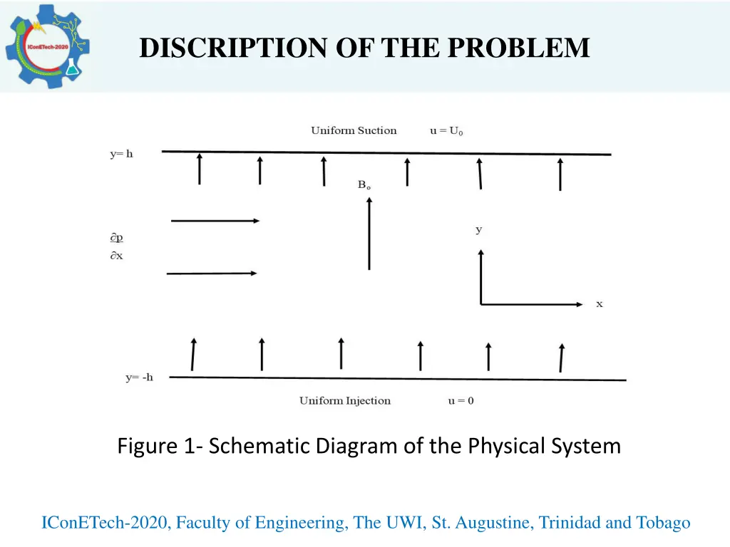 discription of the problem